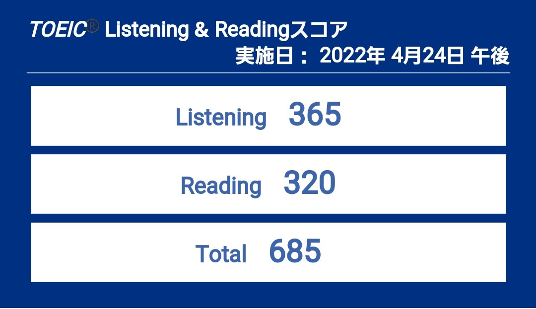 high_kicker_ryo's tweet photo. 実は年明けから英語の勉強をしています。1月の時点で600点超えていたのですが未だに700点に届かない😢
毎回悔しいし、そろそろ目標800点と宣言するのも恥ずかしくなってきました💧まだ諦めたくないです
#TOEIC https://t.co/0K0TCvqJ6f