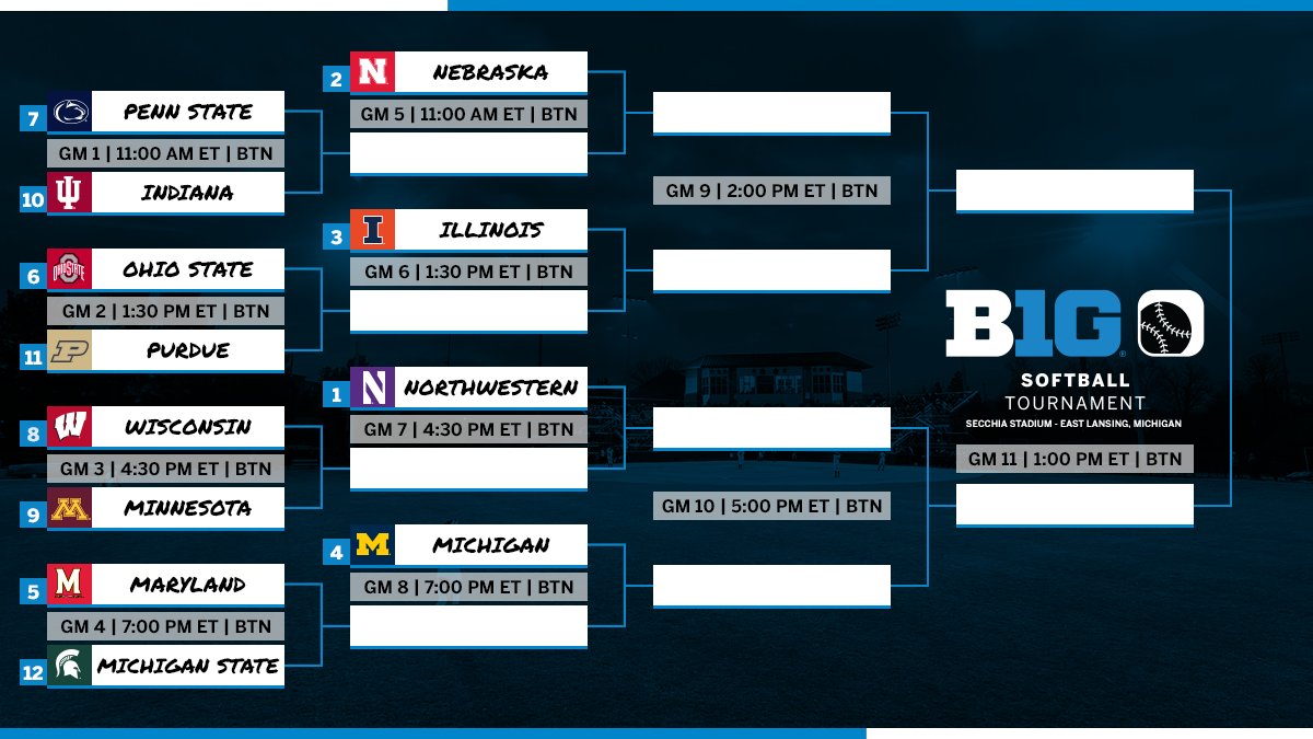 B1Gsoftball's tweet photo. It's 2022 #B1GSoftball Tournament time❗️

Check out 🥎 Tournament Central at https://t.co/XV7Yo86Tvr https://t.co/Uj1occFakh