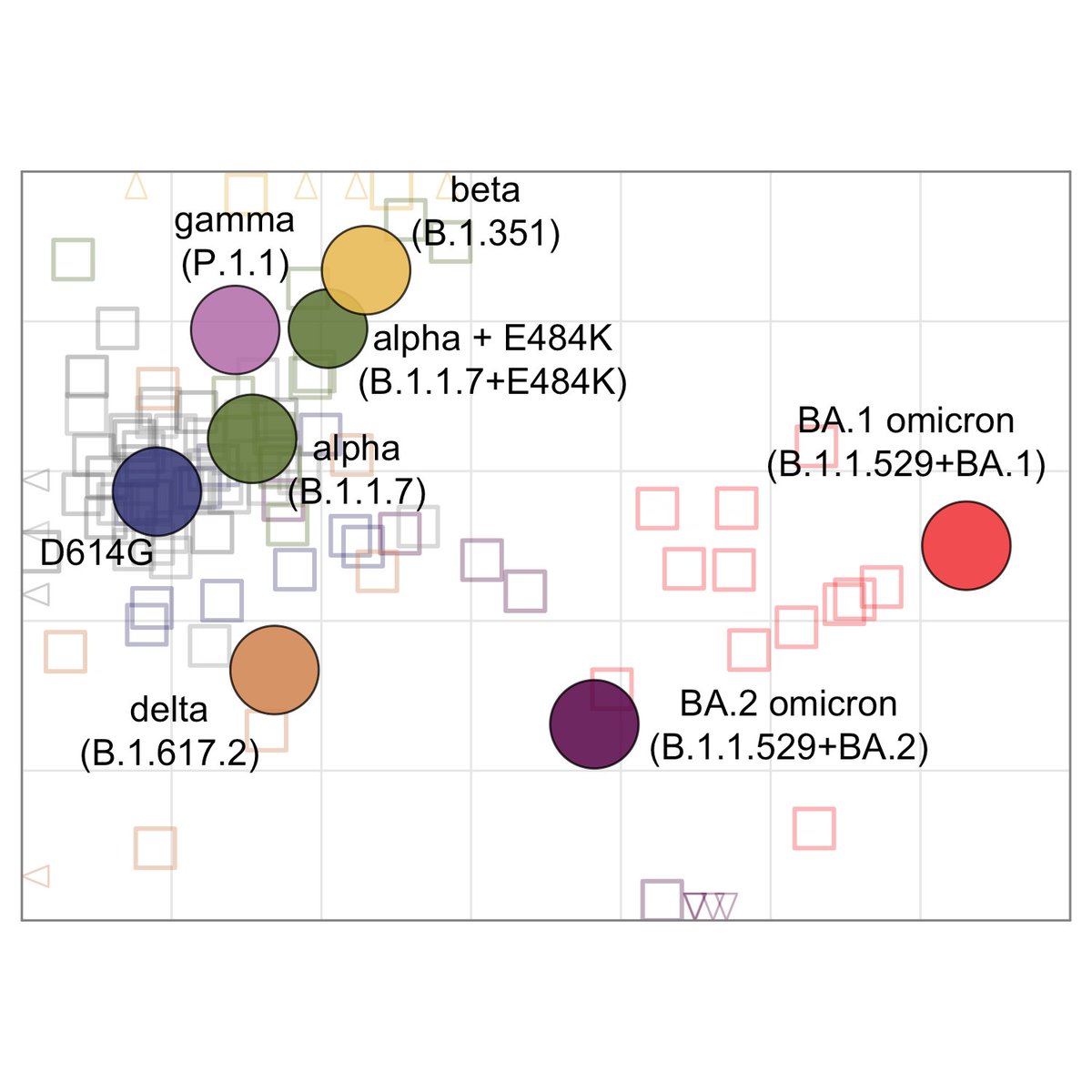AnnikaRoessler's tweet photo. Excited to see results from our recent collaboration with Derek Smith and Antonia Netzl @Cambridge_Uni online as preprint https://t.co/dkl4E819Q4
Thanks to everyone involved @JanineKimpel @DorotheeLaer @knabl_l @imed_tweets 

Main results below... https://t.co/3pArY2DXpv