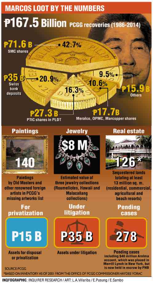 Just a reminder. Times may have changed for the future; Past remains the same. 
#HalalanResults #HalalanResults2022 #BBMSARACONFERENCE