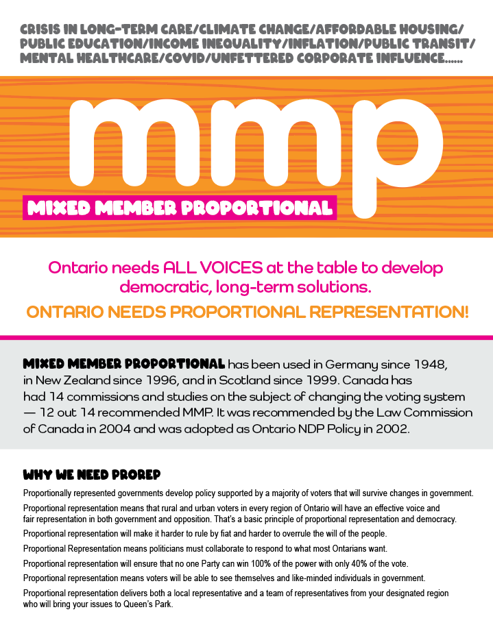 VoterEquality's tweet photo. Want to know more about Mixed-Member Proportional #onpoli? We've got you covered!

Let's work together to change the voting system so all citizens are better represented. 

Give citizens a real seat at the table!

#prorep #ondp #ndp #ontarioelection #cdnpoli https://t.co/iePG1tQdoD