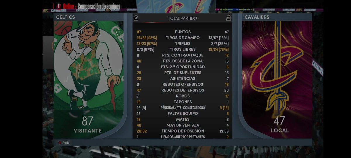CelticsCPN's tweet photo. Los Celtics vuelven a empezar de buena manera la temporada ☘️
Ya se han disputado los 3 primeros, con un resultado muy ajustado en el 2⁰ contra los Bulls de @infavephoenix 
@theprocesscpn 
@LigaPhoenix2k https://t.co/Yz2xBTtHQy