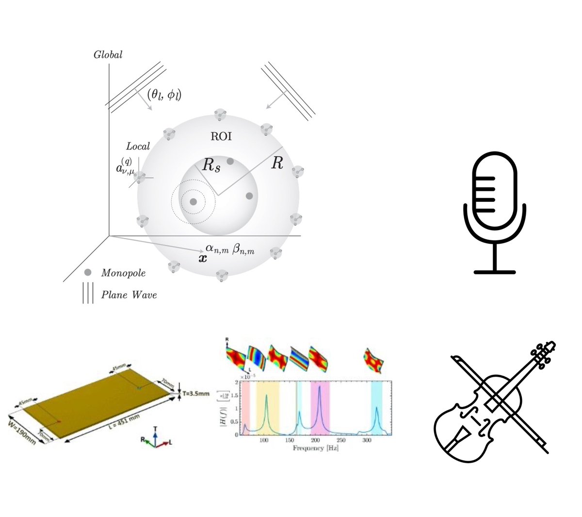 ISPL PoliMi tweet media