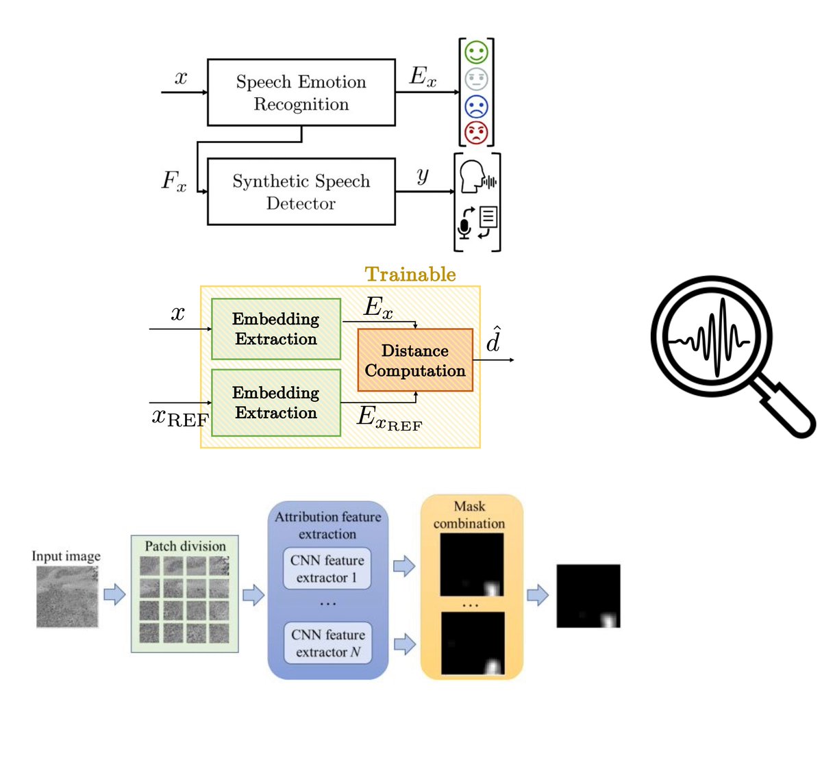 ISPL PoliMi tweet media