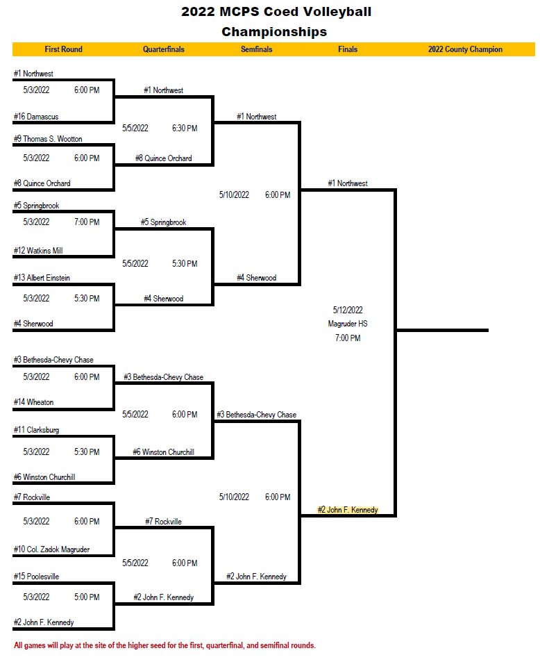 🚨CAVS NATION we need you to come to Magruder TOMORROW night (5/12) @ 7 to cheer 📣 on Coed 🏐 as they battle against Northwest for the County Championships! 🎟️ via GoFan- gofan.co/app/events/614… 

@KennedyMCPSPrin <a href="/VolleyballJfk/">JFK_Volleyball</a> <a href="/SgaJfk/">JFK SGA</a> <a href="/KennedyHS_PTSA/">John F. Kennedy High School PTSA</a> <a href="/JFKAcademies/">JFK Academies</a> <a href="/jfkcav/">KCTV Kennedy High School</a>