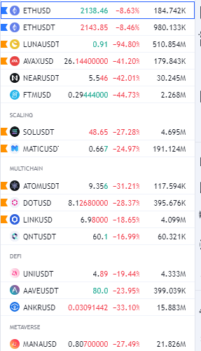QDiepeveen's tweet photo. Though day in the Crypto markets. CPI of 8.3% is actually bullish since inflation seems to flatten down.

Big reaction https://t.co/jceprCaIF2