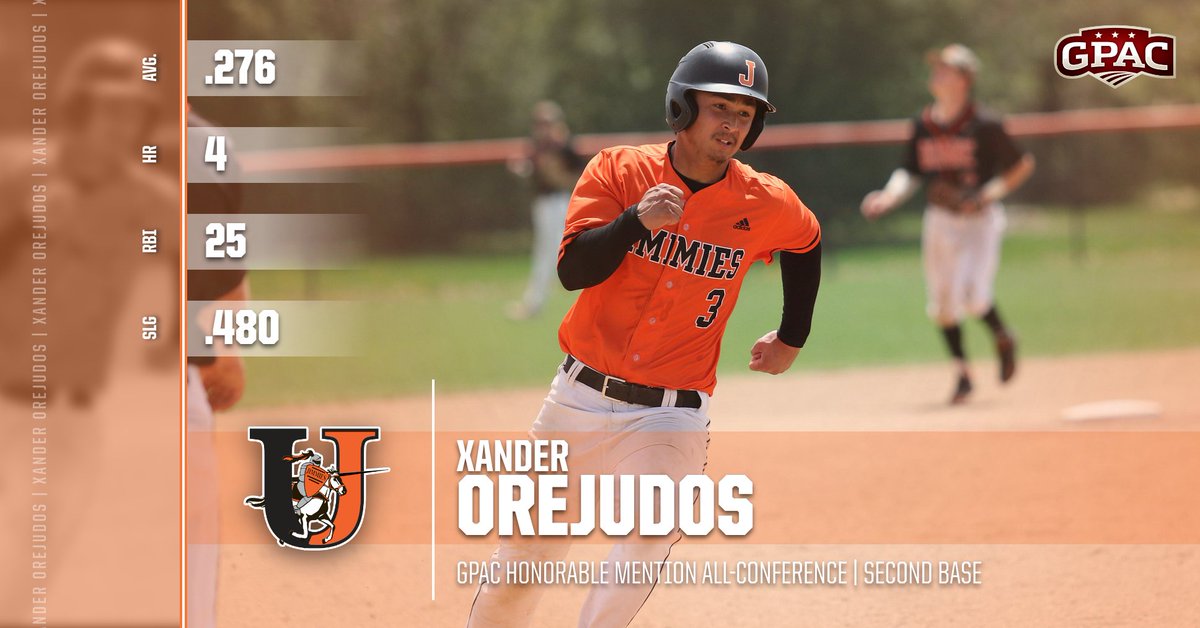 JimmieAthletics's tweet photo. Congratulations to Xander Orejudos of @JimmieBaseball_ for earning GPAC honorable mention all-conference! #GoJimmies #JimmiePride https://t.co/OJJbZg4Rt3