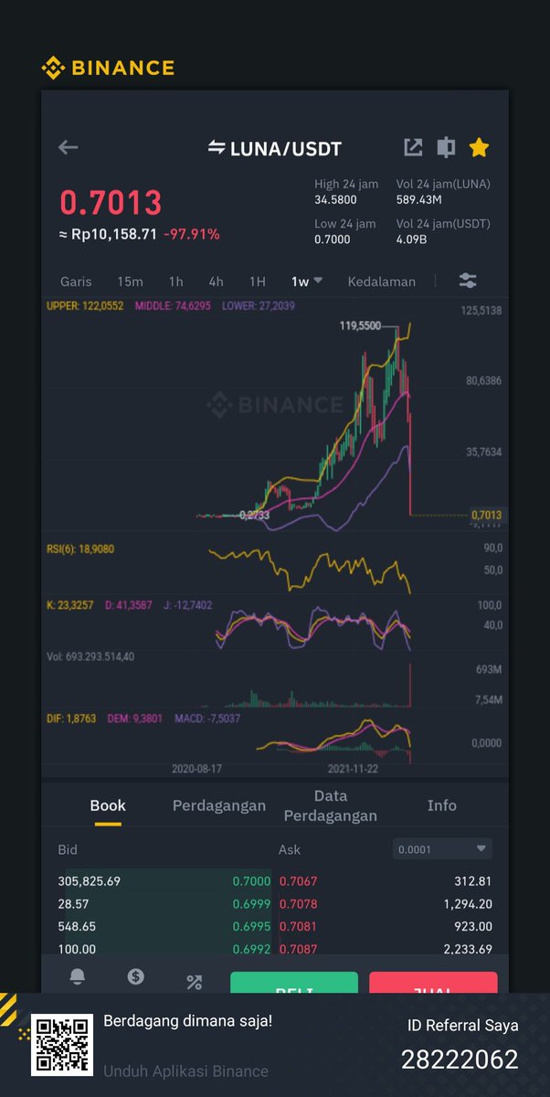 Terima kasih #luna #Bitcoin
