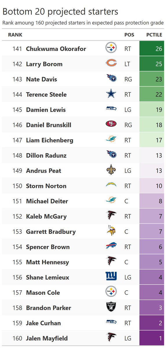 Bears Depth Chart Ourlads