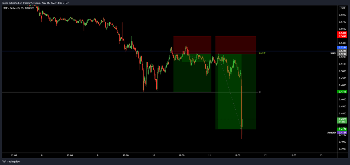 _TraderR's tweet image. Play the trend until the end