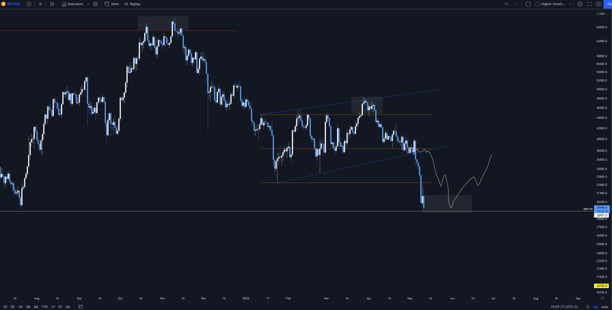 White Bulluga tweet media