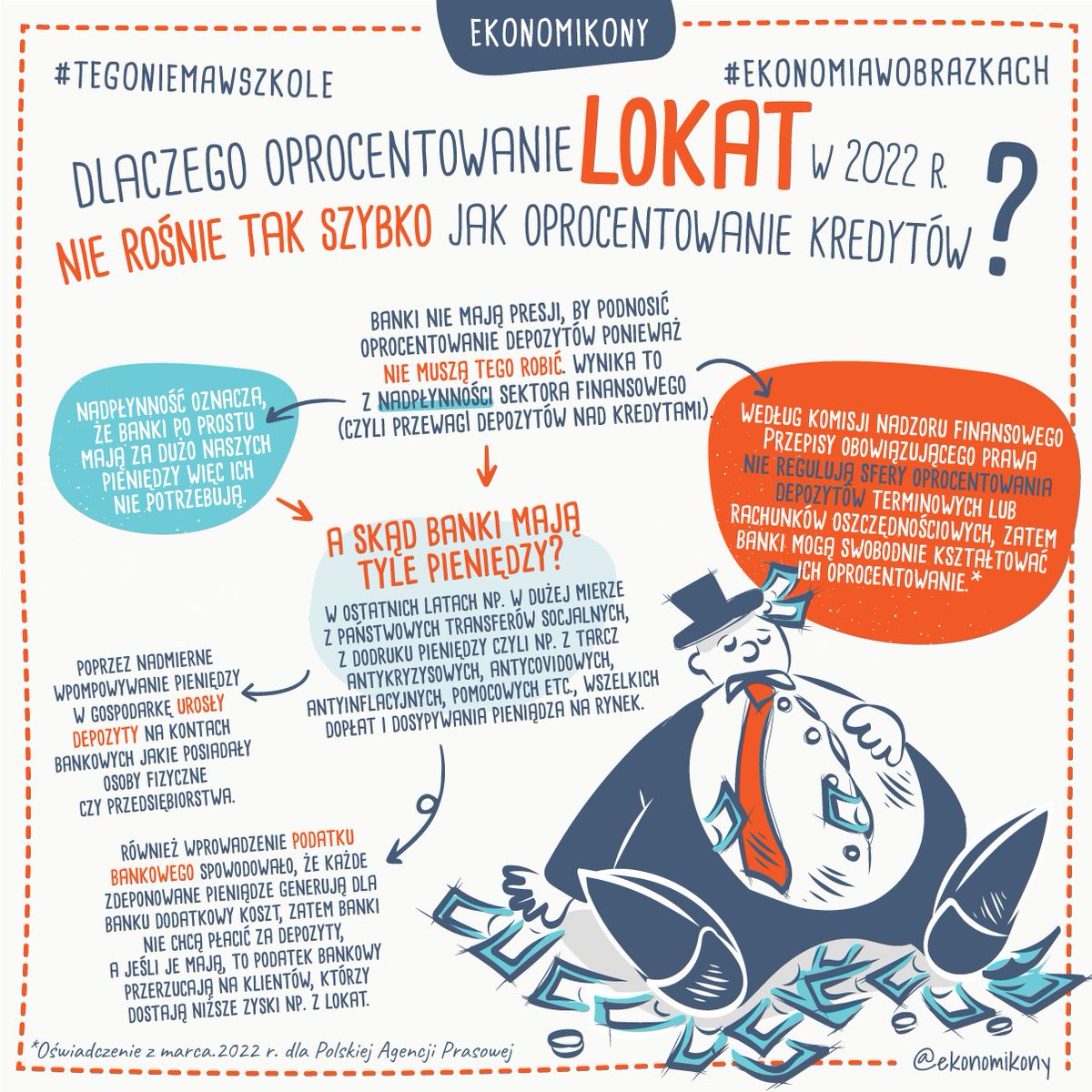 cyrografik's tweet photo. Zastanawiacie się dlaczego za kredyt trzeba płacić wysokie odsetki, a tymczasem za swoją lokatę czy konto oszczędnościowe dostajecie jakiś marny ochłap, który i tak zżera inflacja? https://t.co/0ZDeWcuxZQ
