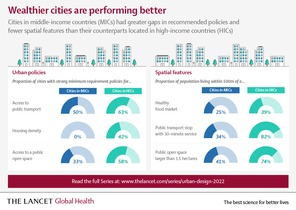 The Lancet on Twitter "Using key indicators of progress, the LancetGH