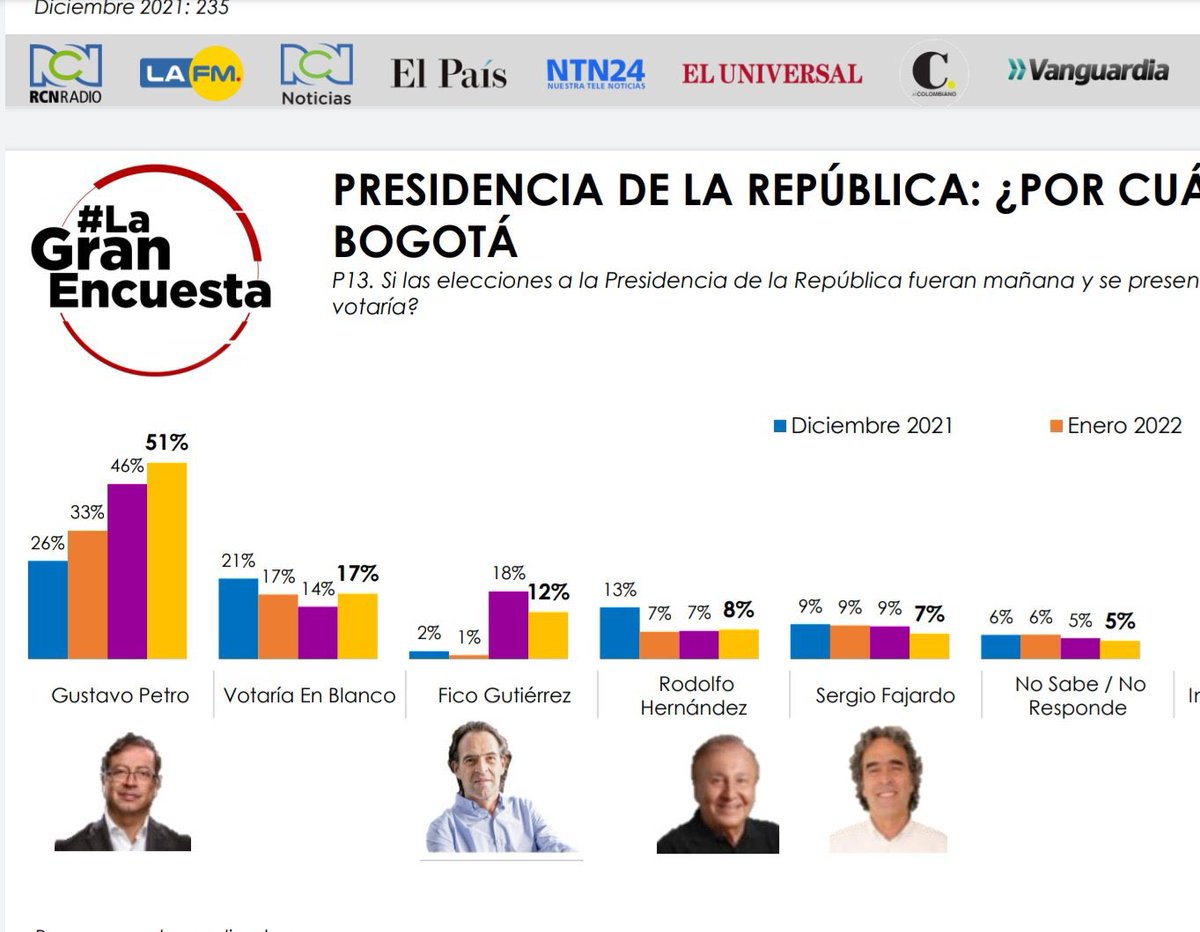 smilelalis's tweet photo. Mi ciudad puede ser fría, peligrosa y por estos días llena de lluvia pero JAMÁS Uribista. 🔥

¡Aguante Bogotá y Petro Presidente! https://t.co/KXV1q4w8oD