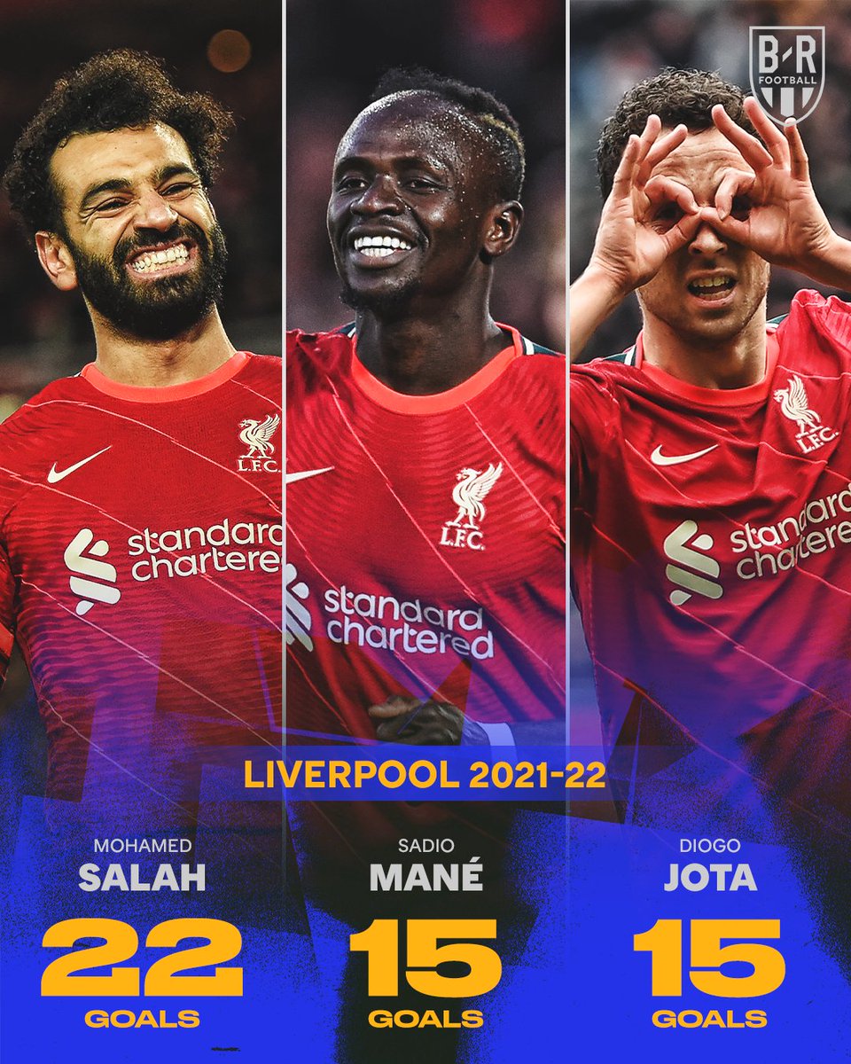 brfootball's tweet photo. Liverpool join Manchester City as the only clubs to have three players hit 15+ goals in a Premier League season 🎯 https://t.co/8hjx08rKBR
