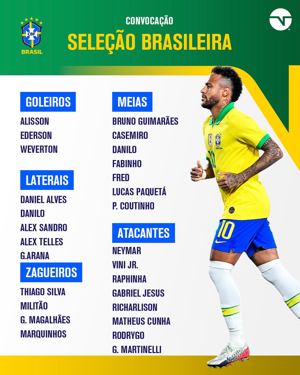 SAIU A LISTA DO TITE! 🔥🇧🇷
Esses foram os convocados pelo treinador da #SeleçãoBrasileira para os amistosos contra Japão e Coreia. O que achou dos nomes?