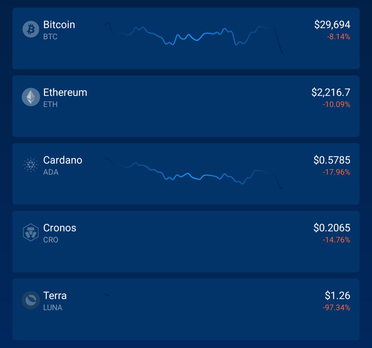 THE HARD TIME 
TAKE CARE OF YOURSELF 🤞 #BTC #ETH $LUNA #CRO