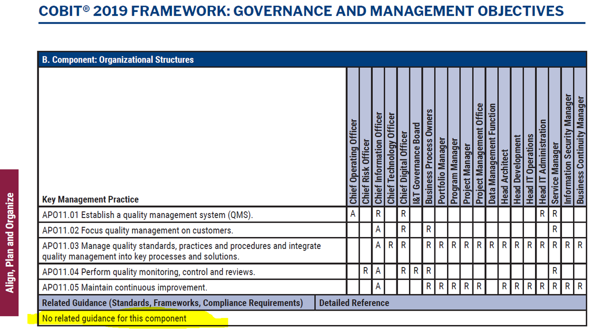 itQualityIndex's tweet photo. As #COBIT does not provide any reference to IT Quality Management body of knowledge #itQualityIndex method is offering practical quidance
- definition of IT Quality
- assessment method
- IT QMS including visual templates
- trainings and certification extending #SFIA QUMG skill https://t.co/47I1rTsLMz