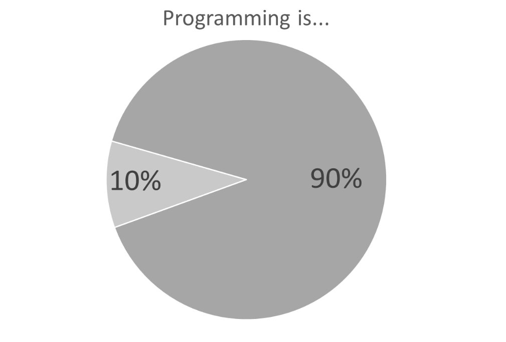 MyselfLikithG's tweet photo. Programming is... please complete the chart with your funny opinion. https://t.co/IKAKb5ouqH