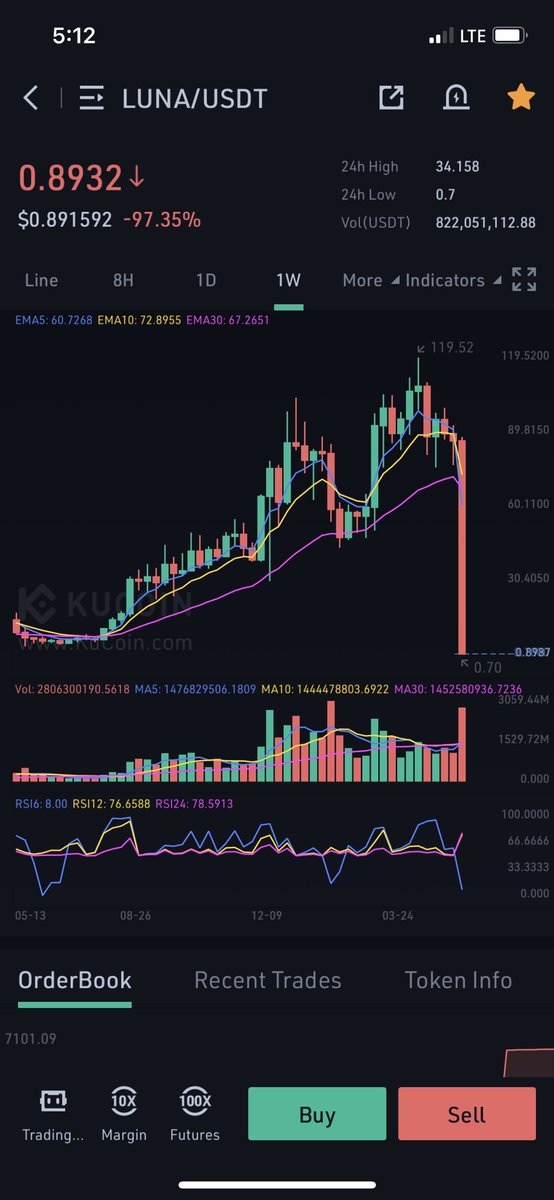 My condolences to all the $LUNA holders.