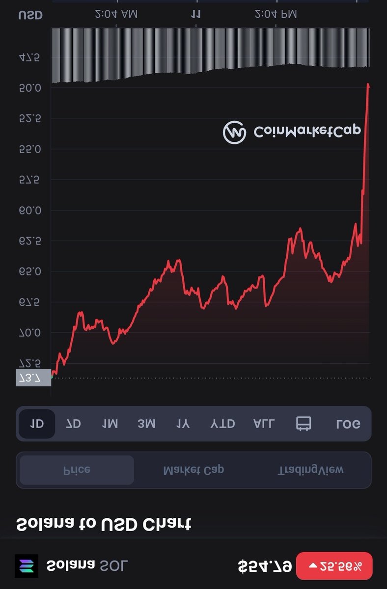 gm - copium 📈