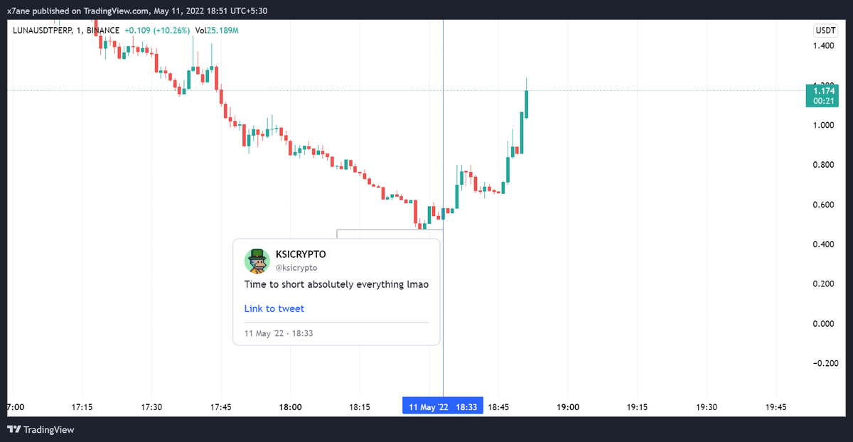 hardixk14's tweet photo. @ksicrypto Someone should legit make a KSI counter trade indicator 😂😂 https://t.co/NWa8MZyFFX