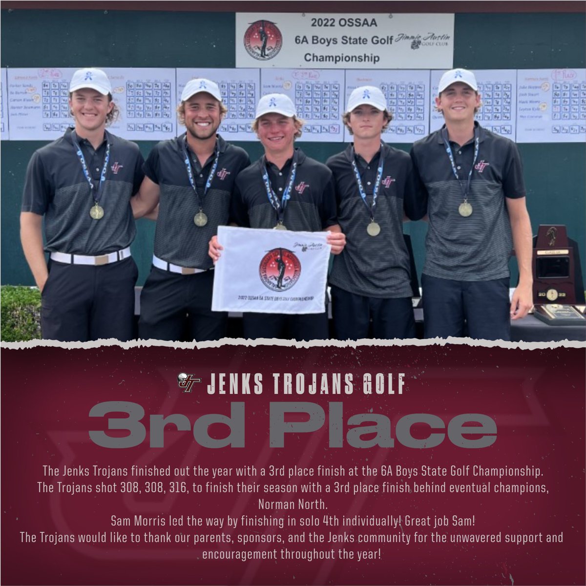The Jenks Trojans finished out the year with a 3rd place finish at the 6A Boys State Golf Championship. Sam Morris led the way by finishing in solo 4th individually! Great job Sam! Thank you to everyone who made this year great! #Culture #Legacy #PERFECT #ChampionshipMindset