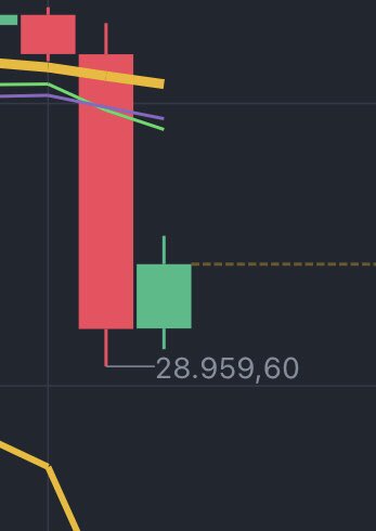 Coin Avcısı tweet media
