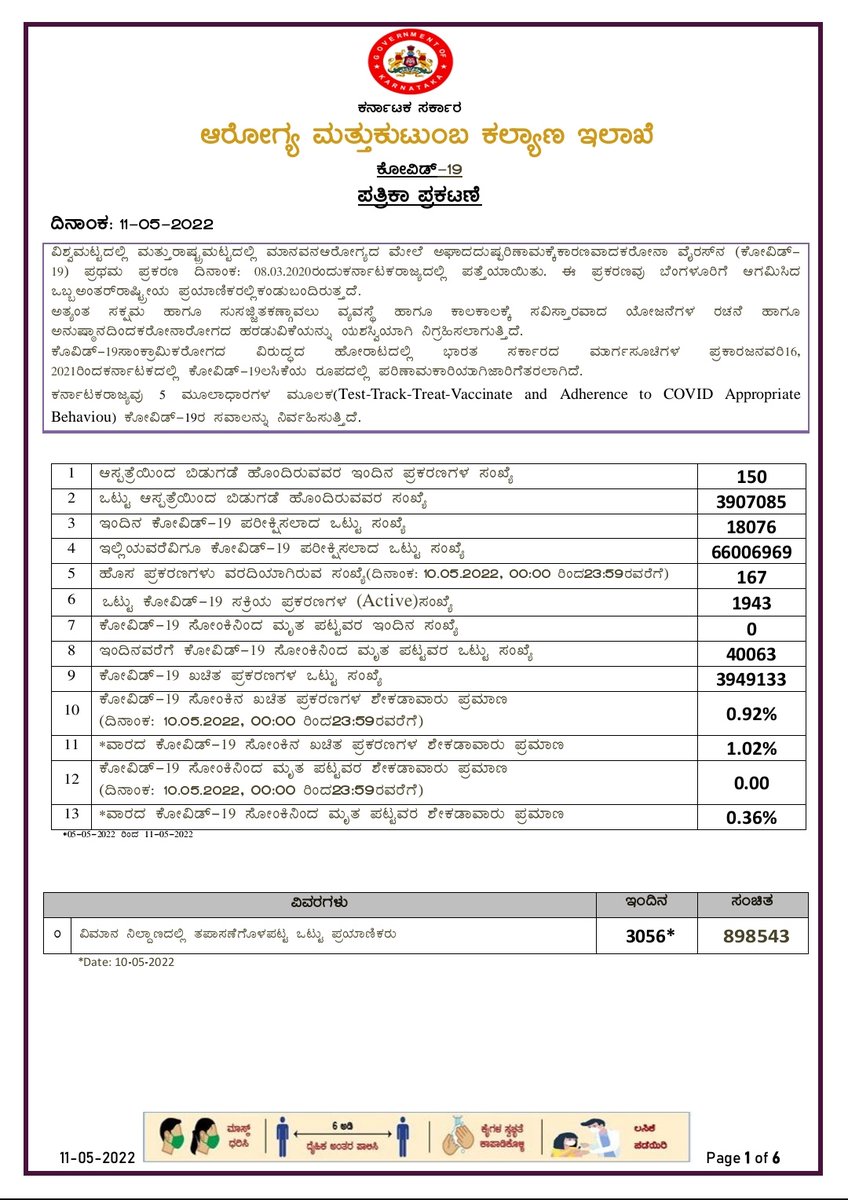 ಇಂದಿನ 11/05/2022 ಸಂಪೂರ್ಣ ಪತ್ರಿಕಾ ಪ್ರಕಟಣೆಗಾಗಿ ಇಲ್ಲಿ ನೀಡಲಾಗಿರುವ ಲಿಂಕ್ ಅನ್ನು ಕ್ಲಿಕ್ ಮಾಡಿ
drive.google.com/file/d/1L47b01… 

<a href="/CMofKarnataka/">CM of Karnataka</a> <a href="/BSBommai/">Basavaraj S Bommai</a>  <a href="/mla_sudhakar/">Away promo code first order 2025</a> <a href="/Comm_dhfwka/">Commissioner, Health, GoK</a> <a href="/MDNHM_Kar/">Dr. Naveen Bhat Y. IAS</a> @BBMPCOMM <a href="/mysurucitycorp/">ಮೈಸೂರು ಮಹಾನಗರ ಪಾಲಿಕೆ Mysuru City Corporation</a> <a href="/mangalurucorp/">ಮಂಗಳೂರು ಮಹಾನಗರ ಪಾಲಿಕೆ | Mangaluru City Corporation</a>  <a href="/DDChandanaNews/">DD Chandana News</a> <a href="/PIBBengaluru/">PIB in Karnataka</a> <a href="/KarnatakaVarthe/">DIPR Karnataka</a>