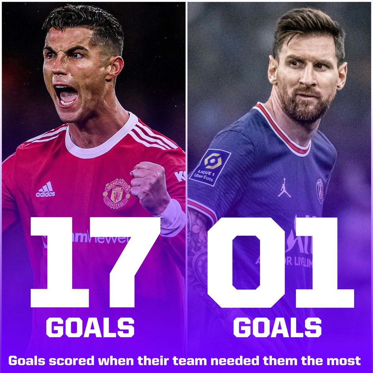 VoiceOfRMadrid's tweet photo. Cristiano Ronaldo only steps up when his team needs him the most  🤯🐐 https://t.co/dN5hNElAtj