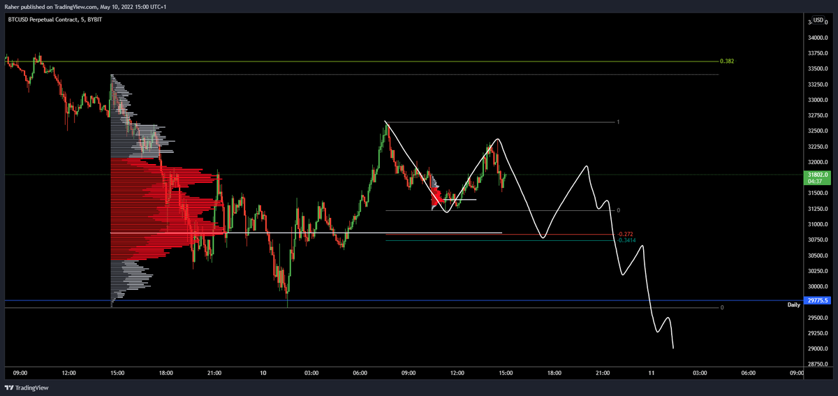 _TraderR's tweet image. Almost every single pivot