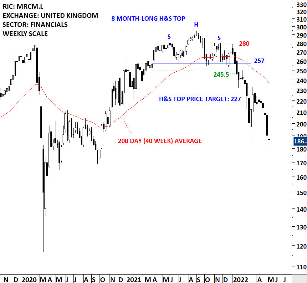 TechCharts's tweet photo. If a price target is met in a short period of time without much pullback to the pattern boundary, expect the trend to resume past the price objective. #STUDY https://t.co/kh1hPXg80I