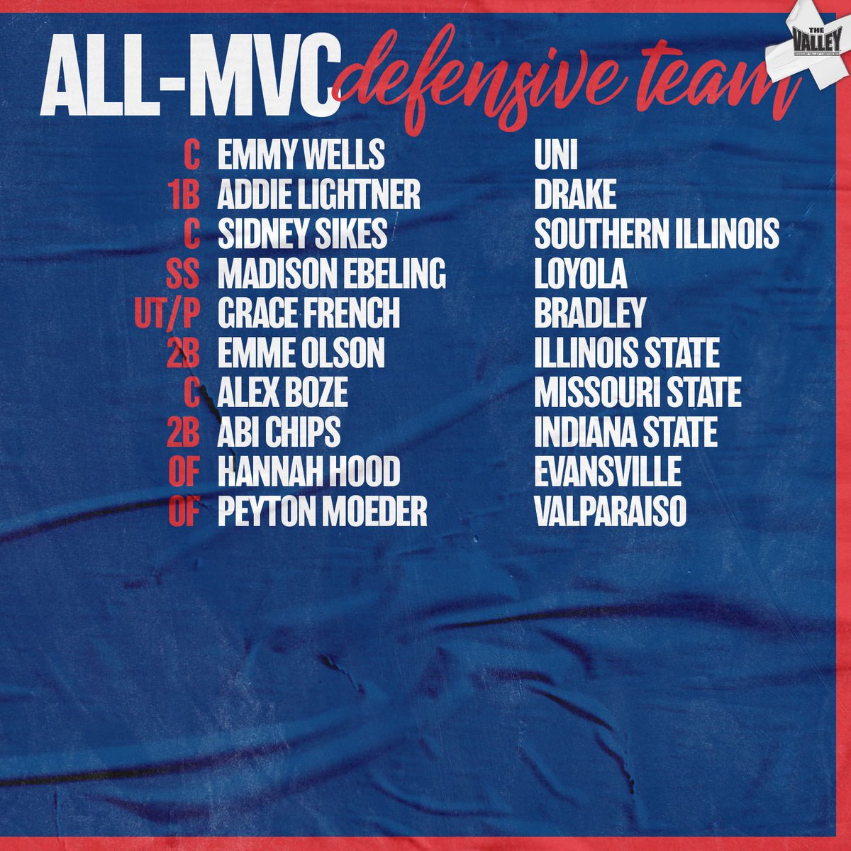 MVCsports's tweet photo. Here is the #MVCsoftball All-Defensive Team ⬇️ https://t.co/GMMBHGvAXj