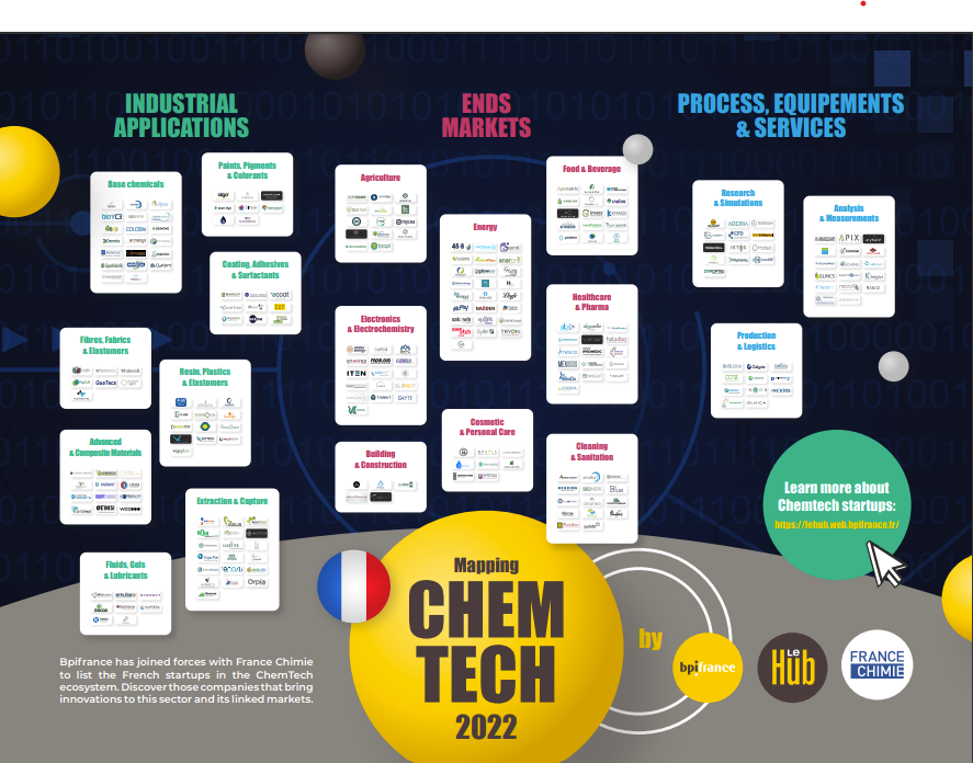 Paul_F_Fournier's tweet photo. .@bpifrance et @FranceChimie livrent une cartographie inédite des #startups de la #chimie en France.

Pour découvrir le mapping interactif des 250 #Chemtech 🇫🇷, c'est par ici 👉https://t.co/uQLEIc3Cqh https://t.co/gkjnGCpkgn