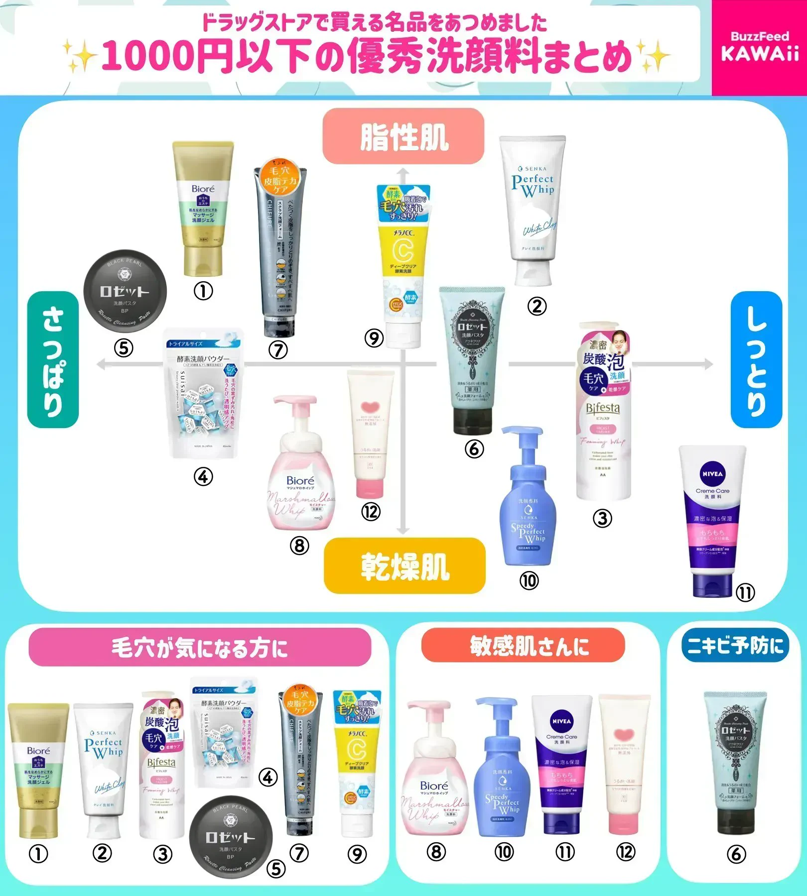 洗顔料他 BuzzFeed☔️Kawaii on X: 