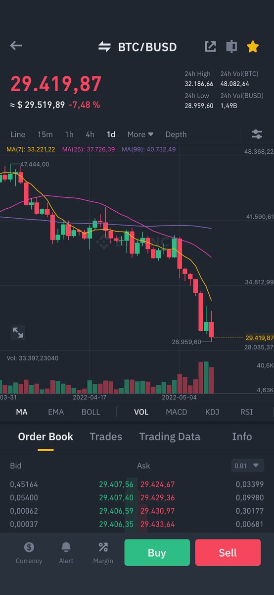 aldemar's tweet photo. Oferta!! #bitcoin #crypto https://t.co/wEdkMt686m