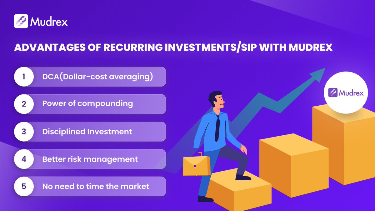 officialmudrex's tweet photo. Leave the hassle of timing the market and let the DCA (Dollar-cost-averaging) work for you to build long term wealth with Recurring Investment in the @thecoinsets 

#Crypto #Investment #DCA #Bitcoin #community https://t.co/SqVxj0OZrp