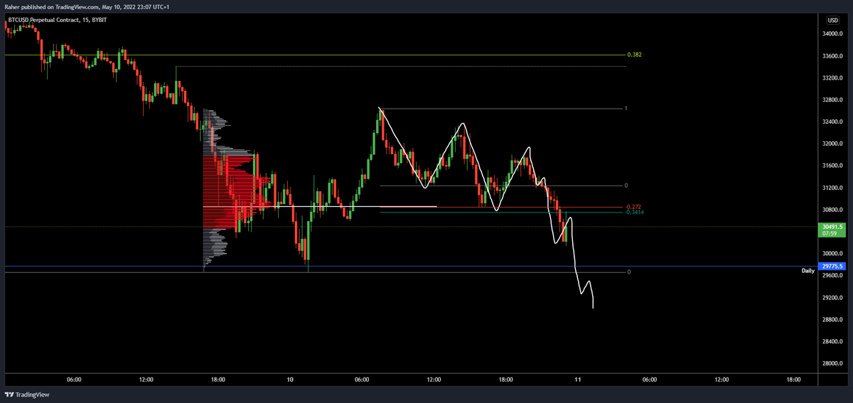 _TraderR's tweet image. Almost every single pivot