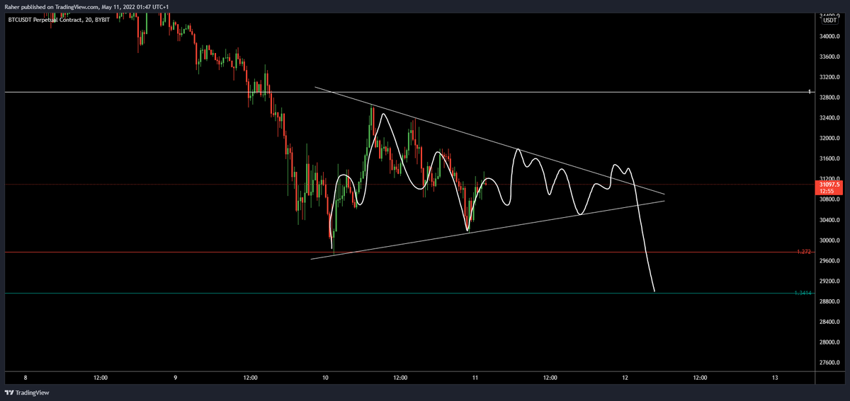 _TraderR's tweet image. Almost every single pivot