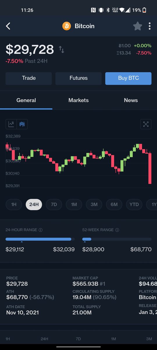 KleenNfts's tweet photo. Bear market? BTC here hold my beer 🍺 https://t.co/xR7rFCVWBT