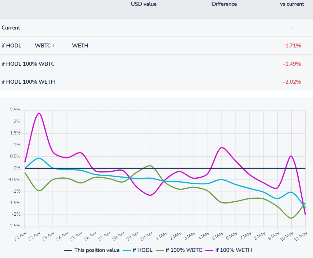 Ggutierrezse.ETH🦇🔊 tweet media