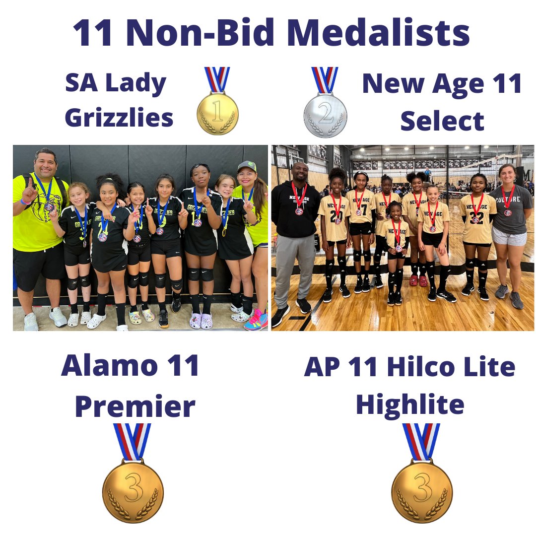Congratulations to our 2022 Lone Star Regional 11's Medalists.