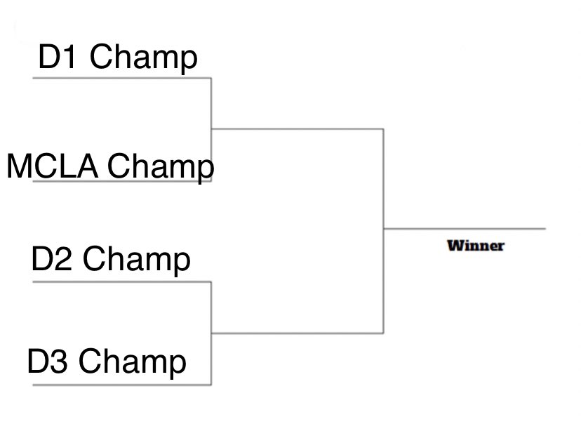 Give the people what they want. <a href="/NCAALAX/">NCAA Lacrosse</a> <a href="/MCLA/">MCLA</a>