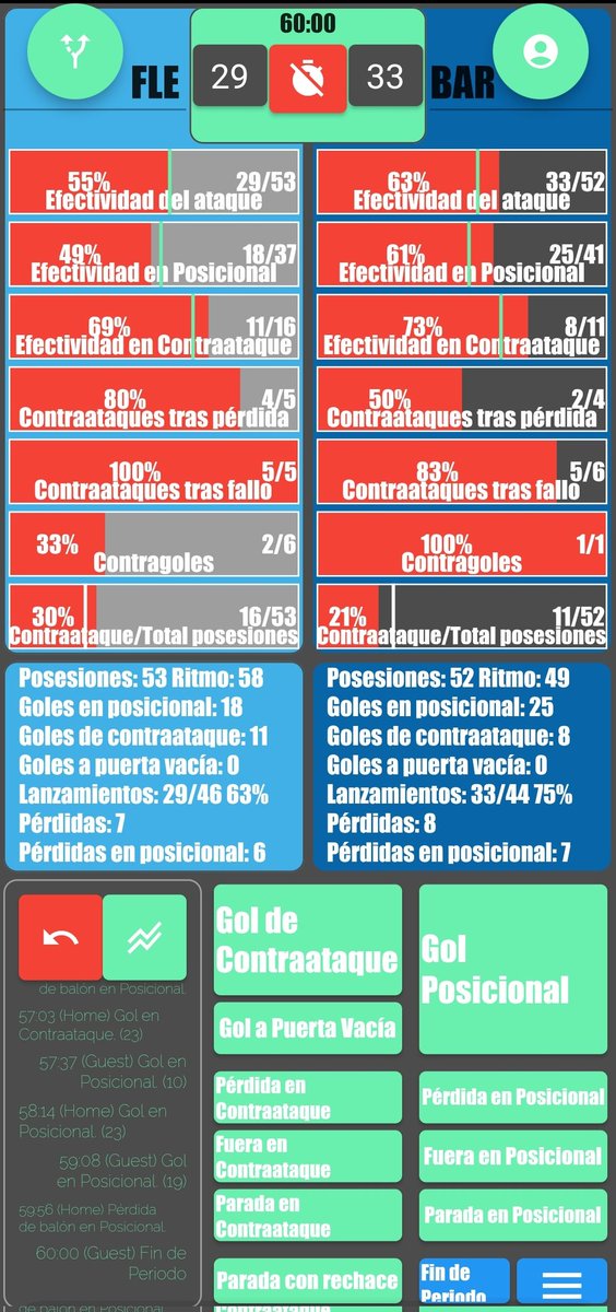 Handball Tactical & Statistics tweet media