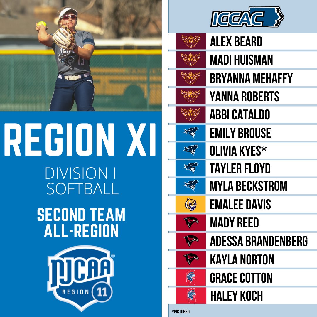 ICCAC Sports tweet media