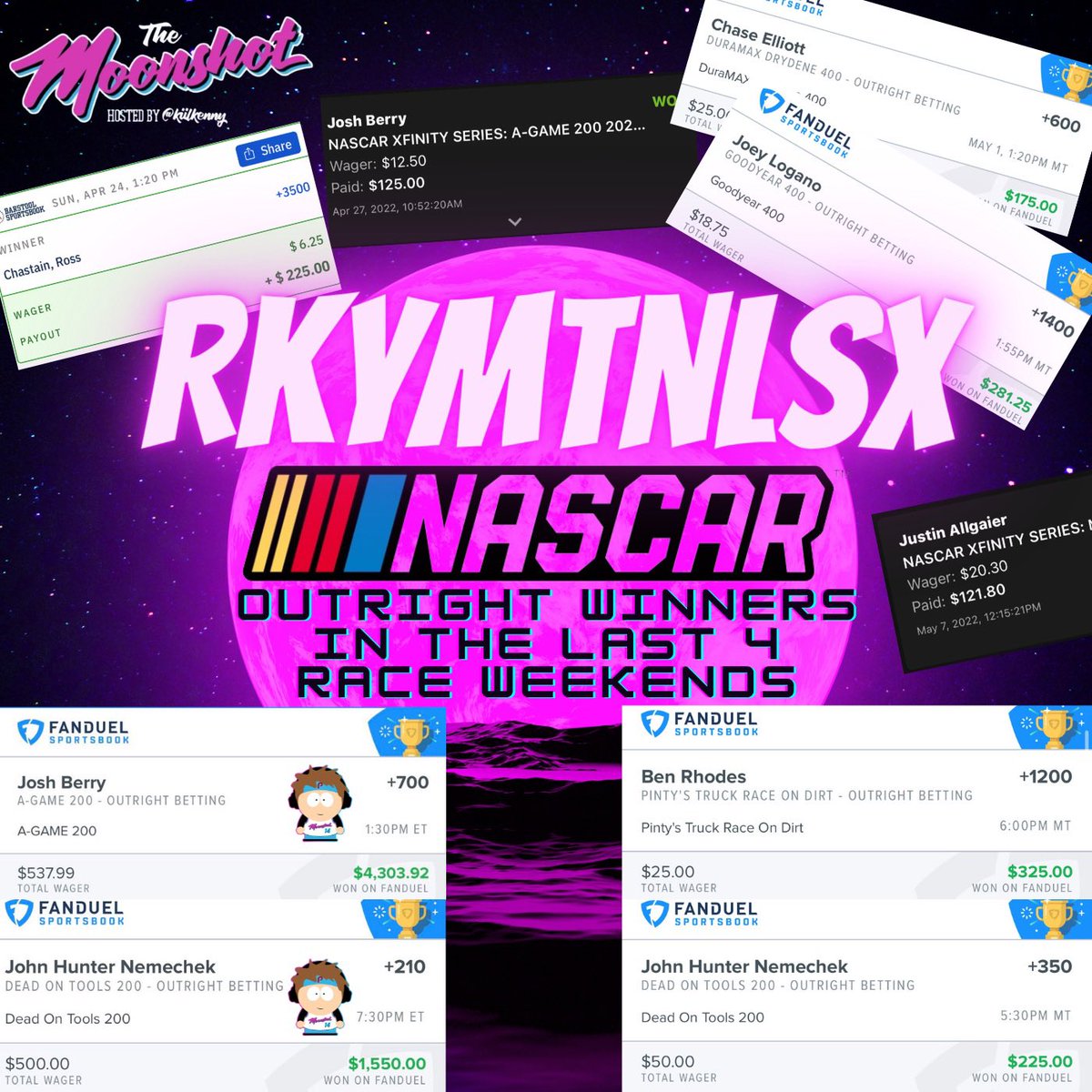 RkyMtnBETS's tweet photo. I had a dream to show #GamblingTwitter that betting on #NASCAR is fun! &amp; since I joined the @Moonshot2019 team I went BONKERS! We’ve hit 7 outright winners out of 9 races! +1200✅, +3500✅, +900✅, +600✅, +350✅, +500✅, +1400✅. Thank you all for helping the dream come true! https://t.co/r1Q5MpBkZt