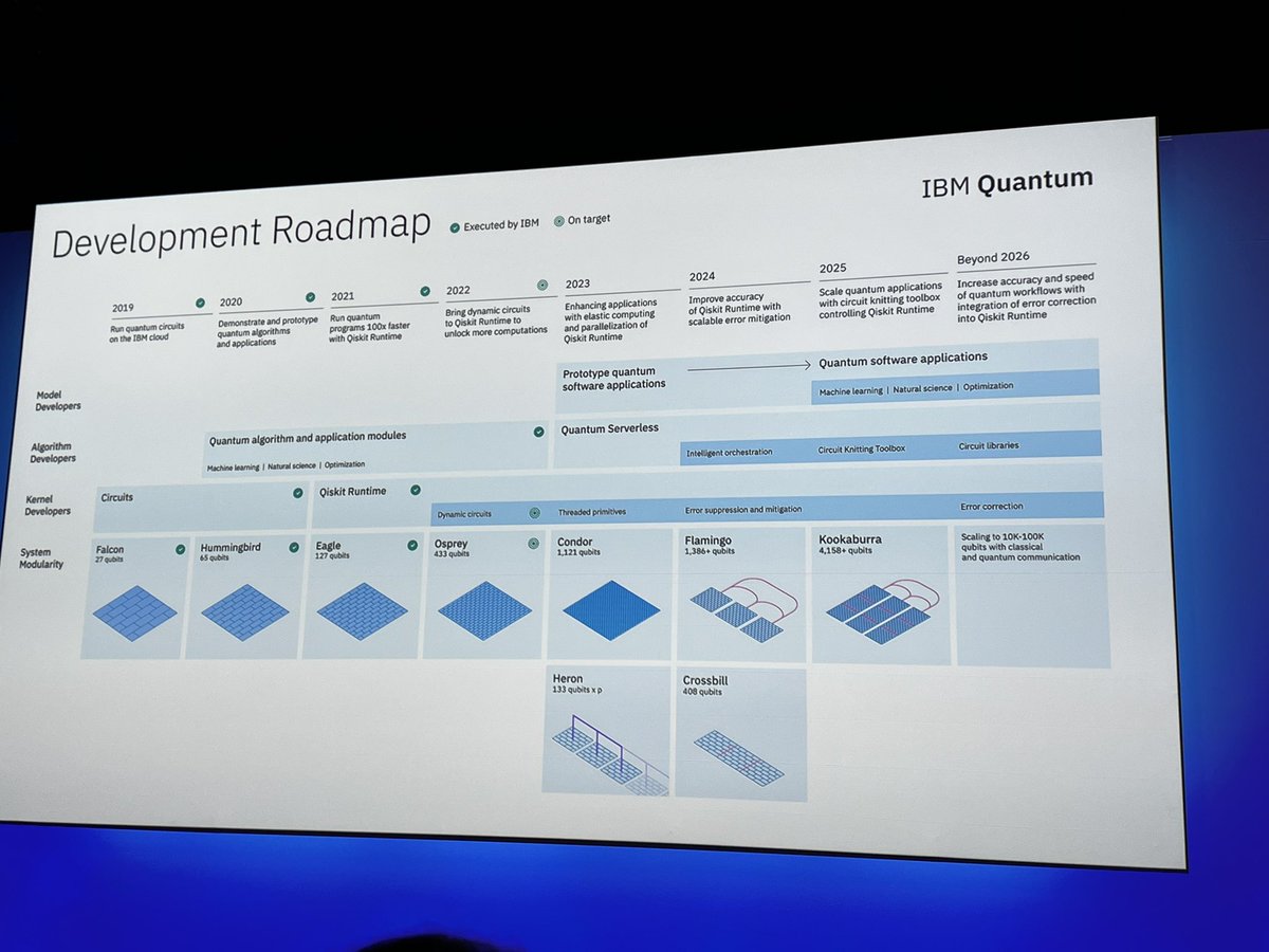 Krewell's tweet image. At #Think2022 Dr. Dario Gil reveals IBM&apos;s new Quantum Computing development roadmap.