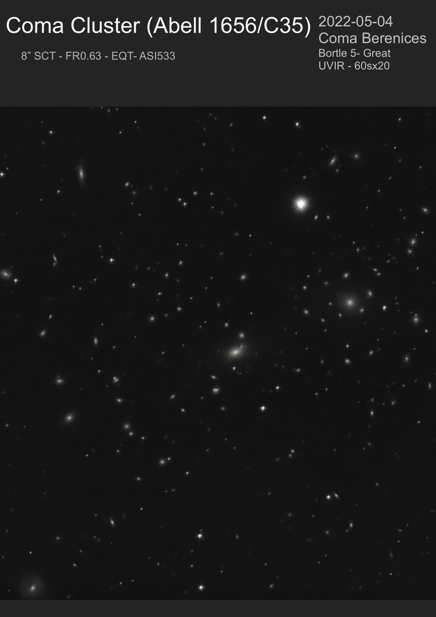 cpl43uk's tweet photo. OK now the craziness of #abell1656 #comacluster - soooo many gxs (50+) in a single frame!! + Spindle and Cocoon Gxs; 20-25 mins for each exposure #EAA @xRMMike @StargazerRob @clarkjames70 @AdrianJannetta @DavidBflower @PeterLewis55 @sjb_astro https://t.co/F0qzuSyPAN