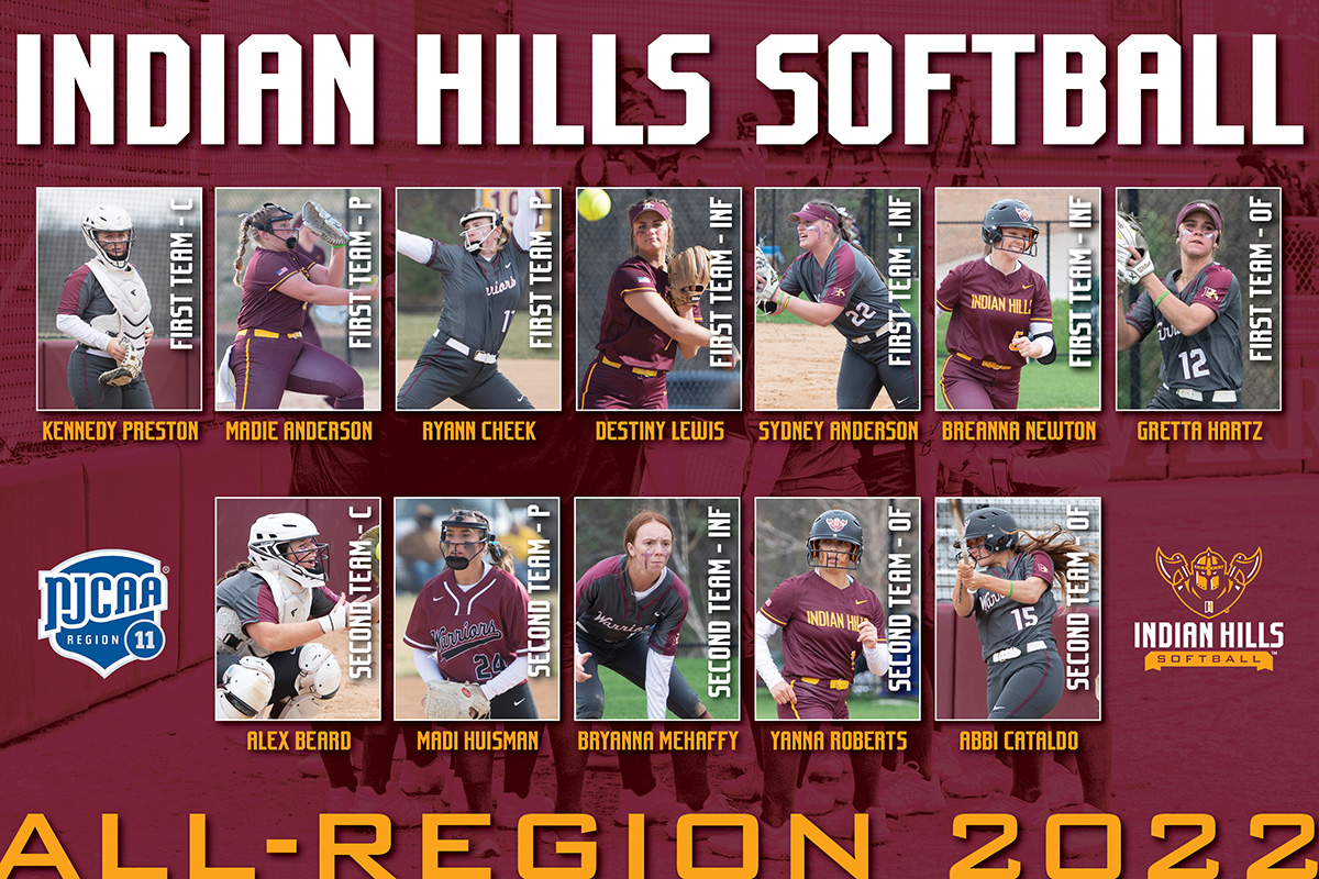 12 WARRIORS EARN ALL-REGION HONORS!

After a record-breaking year, <a href="/WarriorSoftball/">Indian Hills Softball</a> flooded the <a href="/NJCAASoftball/">NJCAA Softball</a> All-Region XI teams with seven first-team selections and five second-team honorees.

📰indianhillsathletics.com/sports/sball/2…