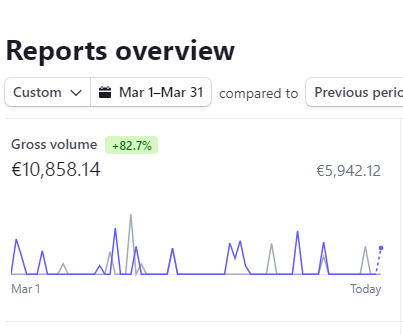 MarcelMhlk's tweet photo. For all the UGC creators:

I've just made a doc on how you get to 6-figures a year in the next 90 days. We've had multiple creators use these principles and even get past 10k in the first month. 

RT &amp; Comment "6-figures" and I'll DM it over

Must be following, otherwise can't DM https://t.co/HQ7lIvTDOA